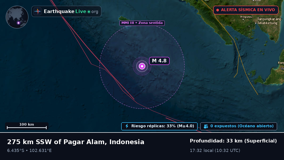 Océano Índico (Indonesia)