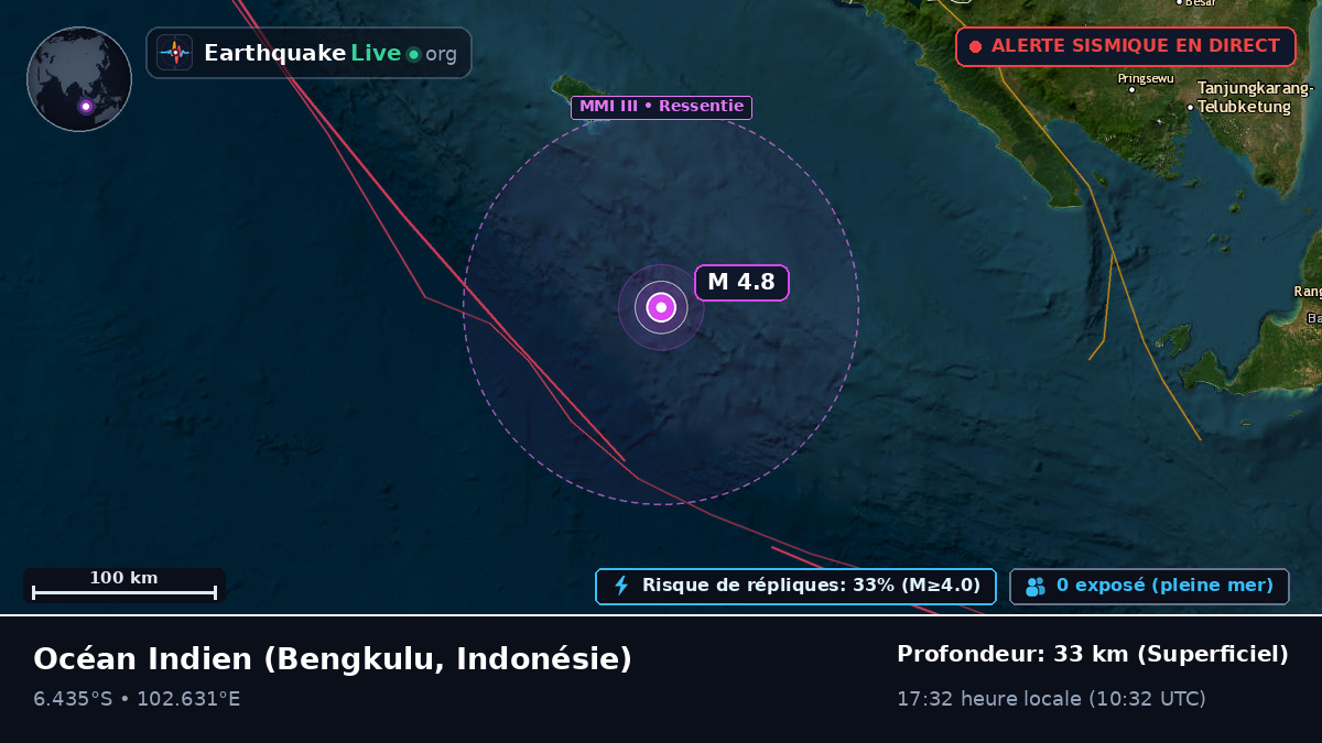 Océan Indien (Indonésie)