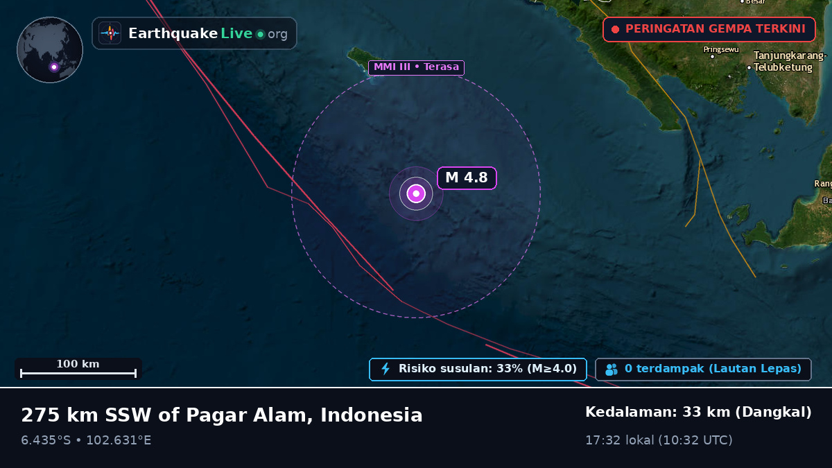 Samudra Hindia (Indonesia)