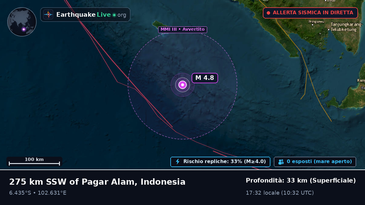 Oceano Indiano (Indonesia)