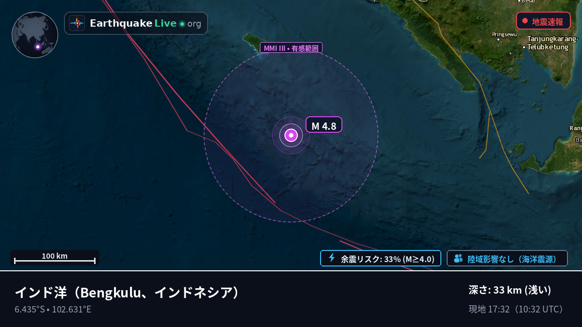 インド洋 (インドネシア)