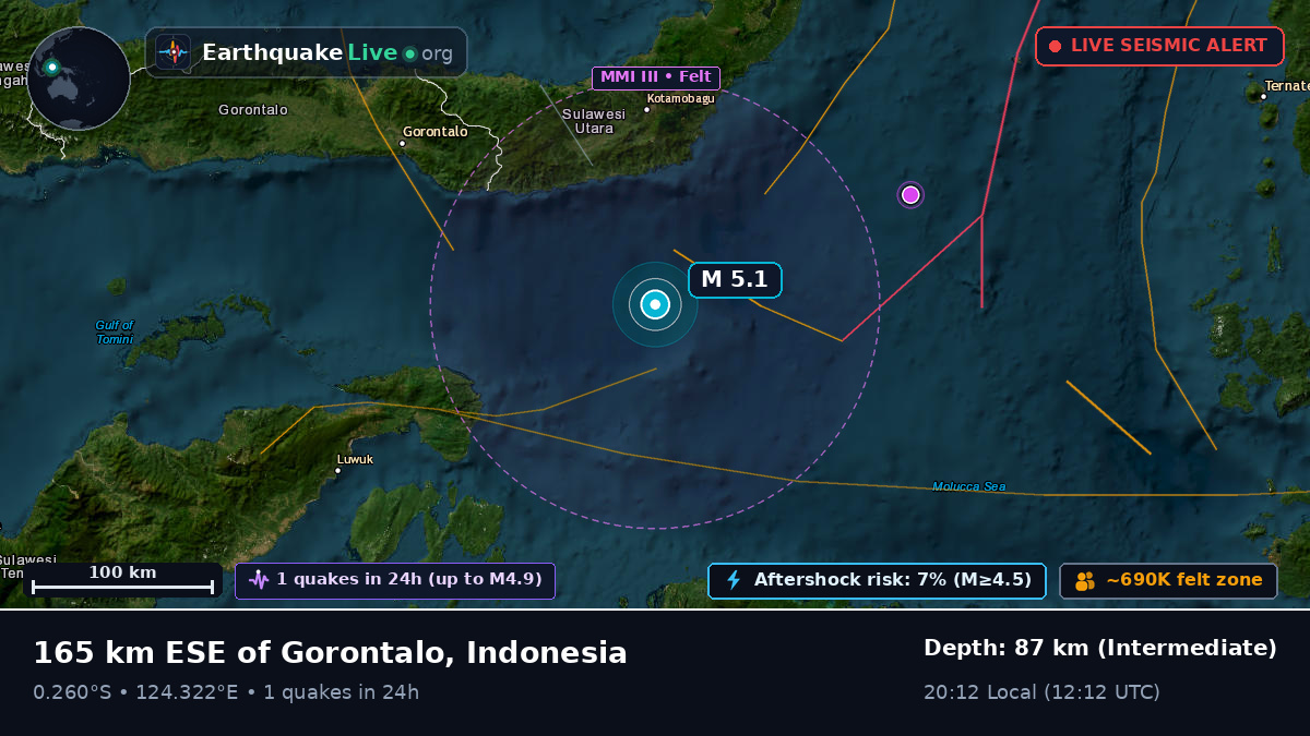 Molucca Sea (Indonesia)