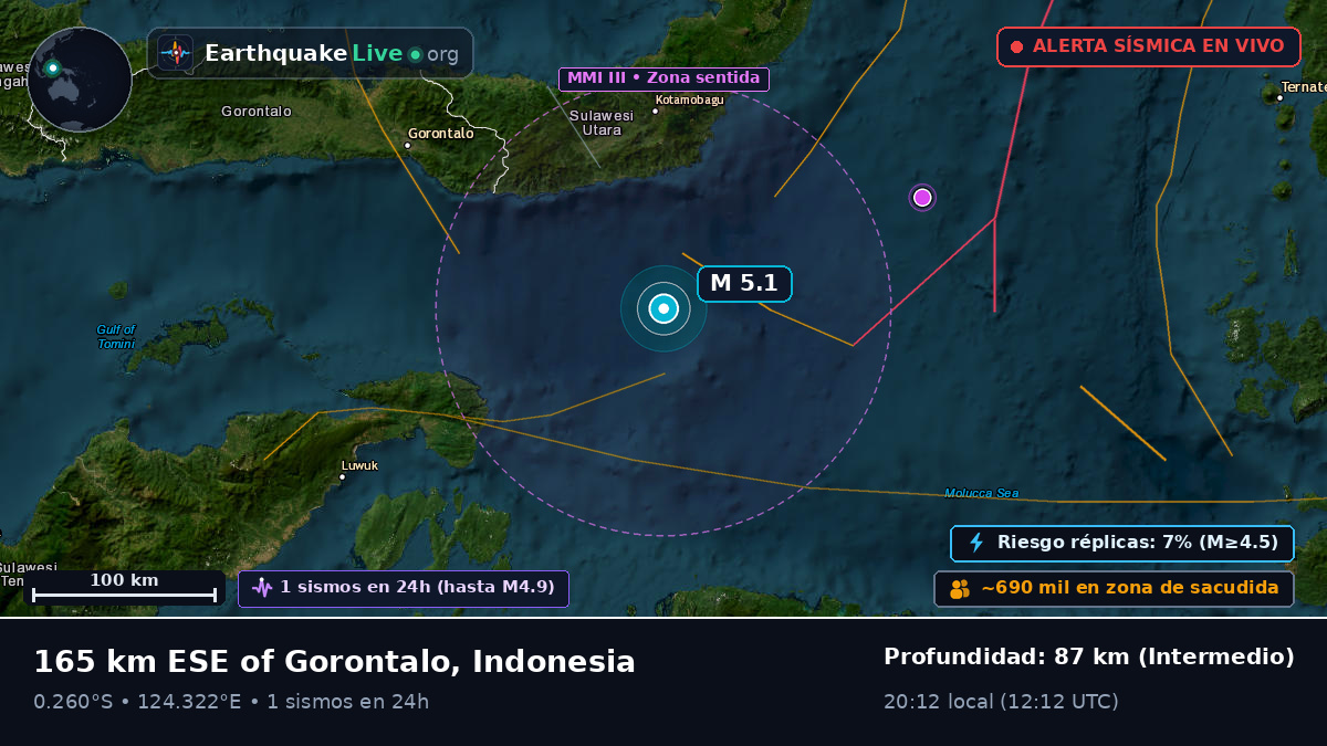 Mar de Molucas (Indonesia)