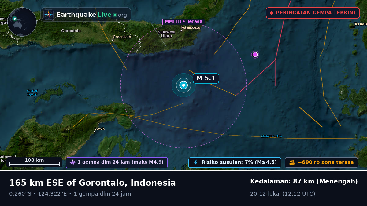 Laut Maluku (Indonesia)