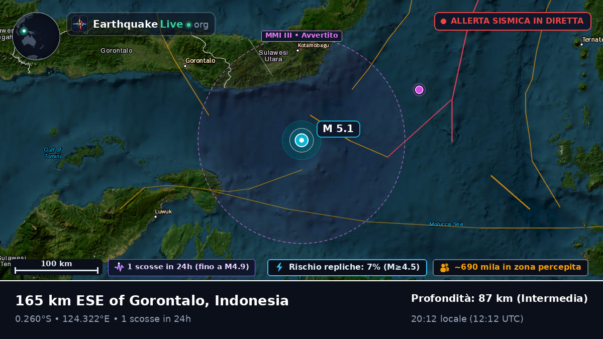 Mare delle Molucche (Indonesia)