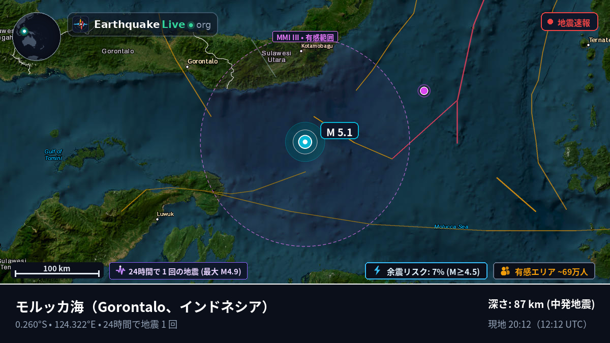 モルッカ海 (インドネシア)