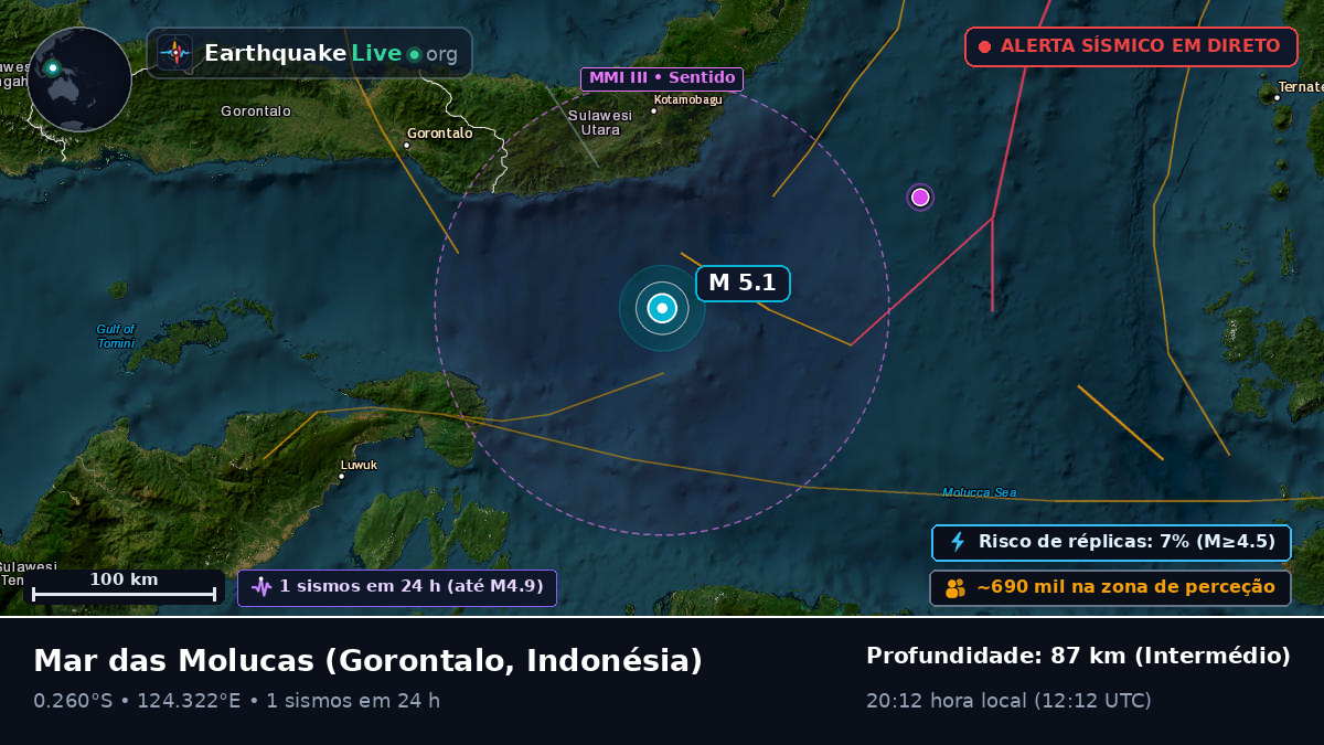 Mar das Molucas (Indonésia)