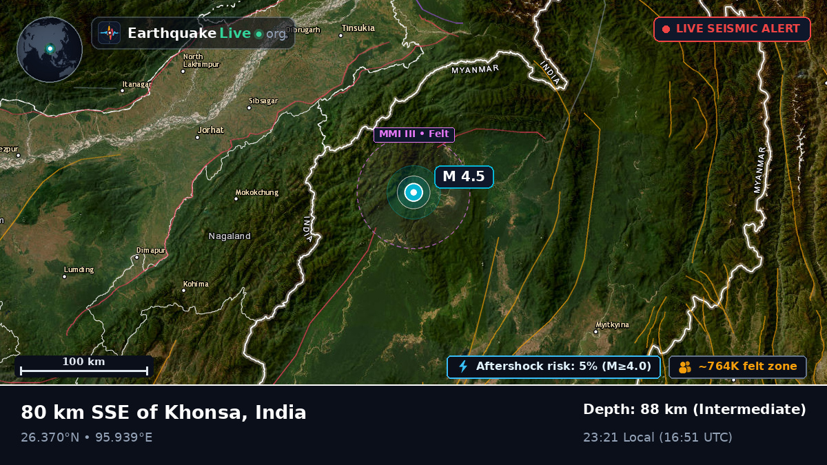 Assam, India