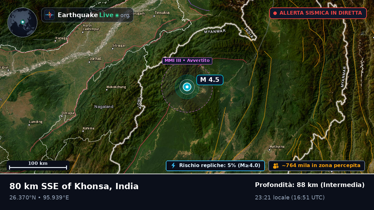 Assam, India