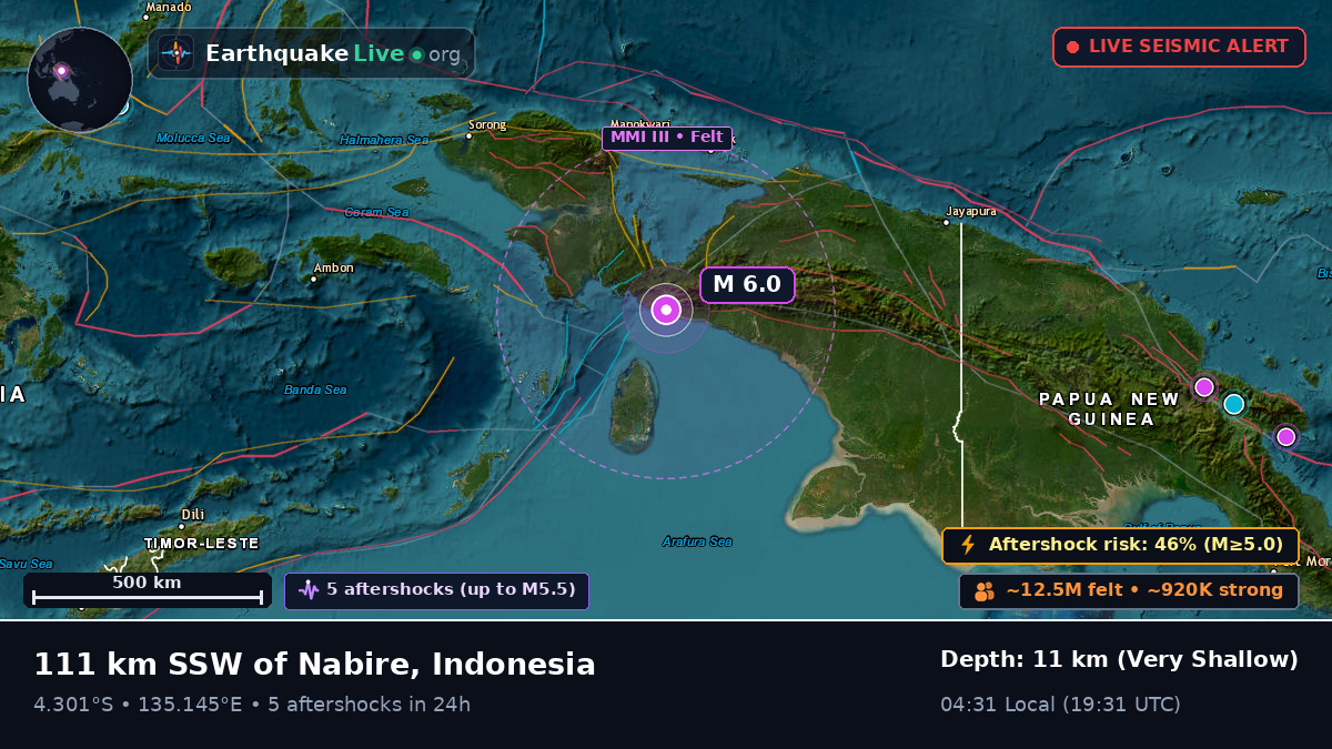 Papua, Indonesia