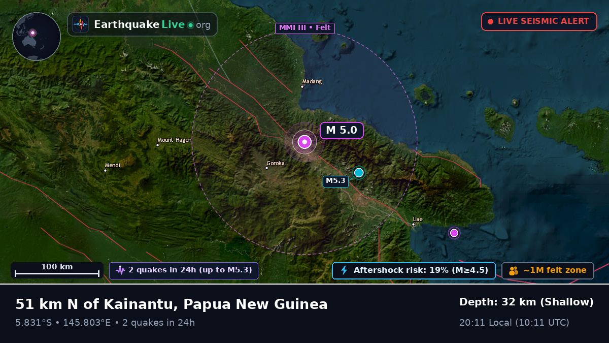 Eastern Highlands, Papua New Guinea
