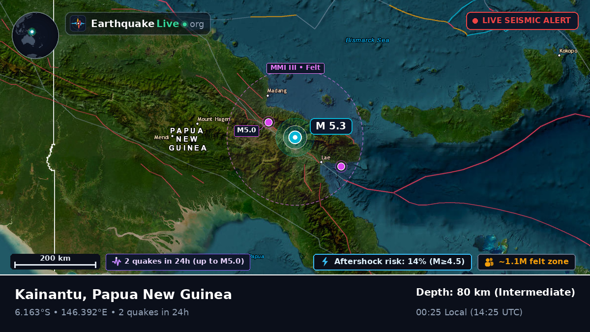 Morobe, Papua New Guinea