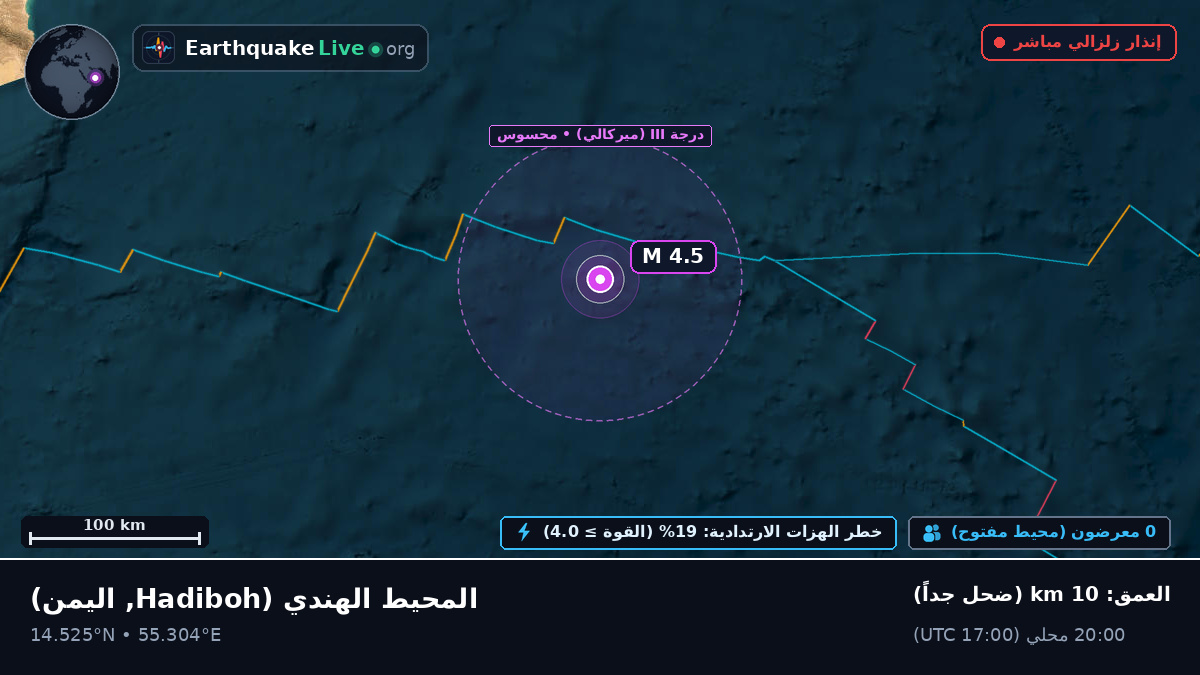 المحيط الهندي (اليمن)
