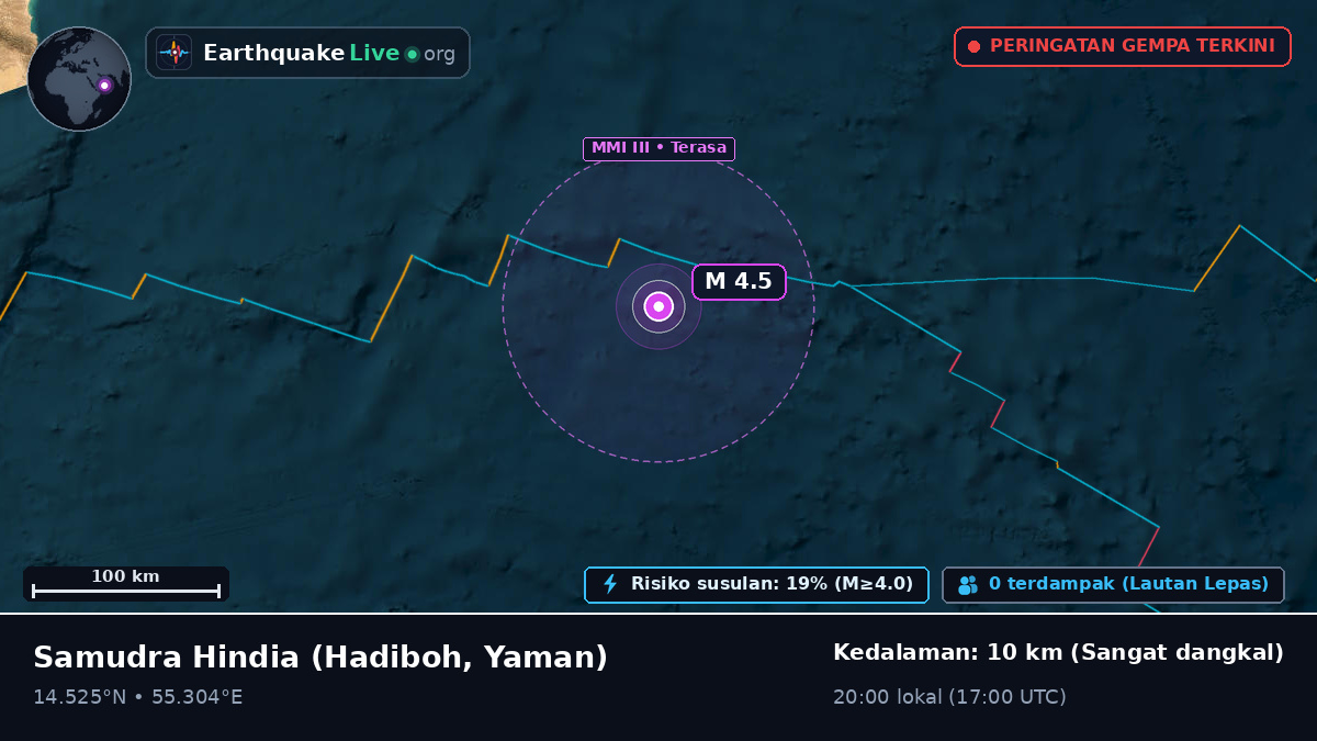 Samudra Hindia (Yaman)
