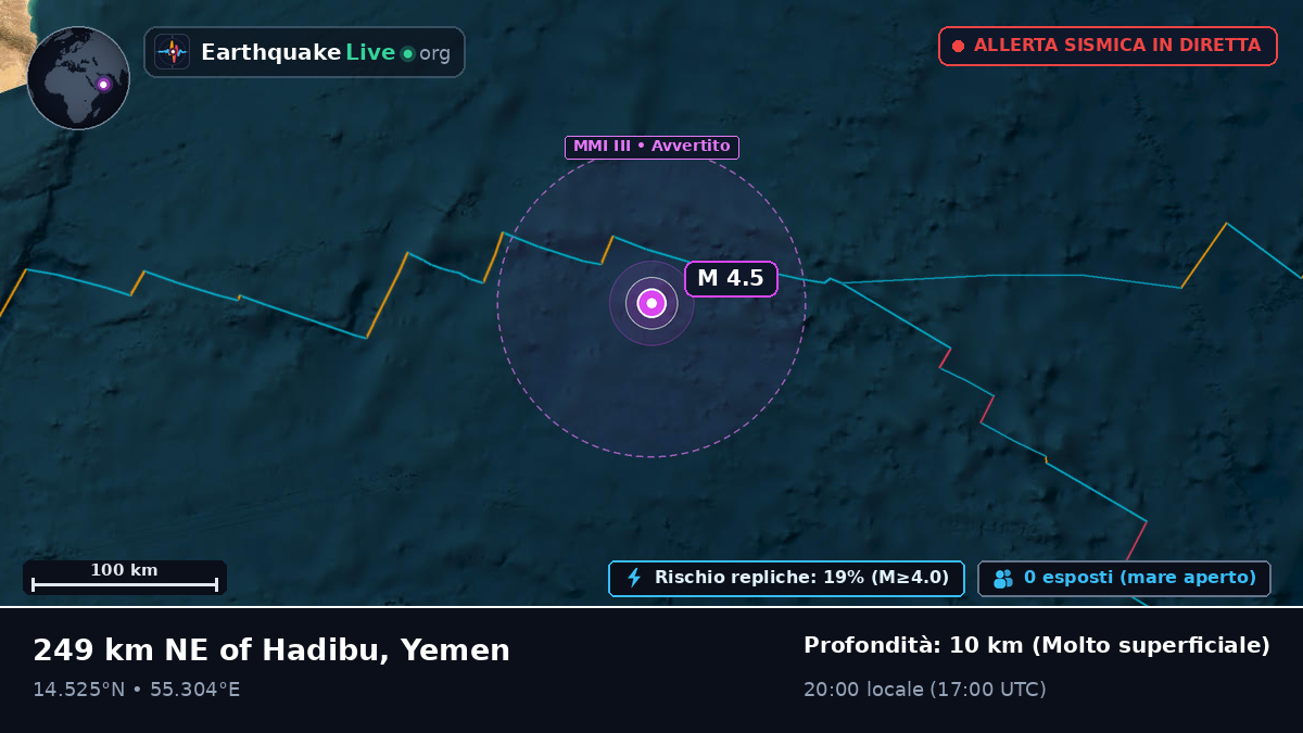 Oceano Indiano (Yemen)