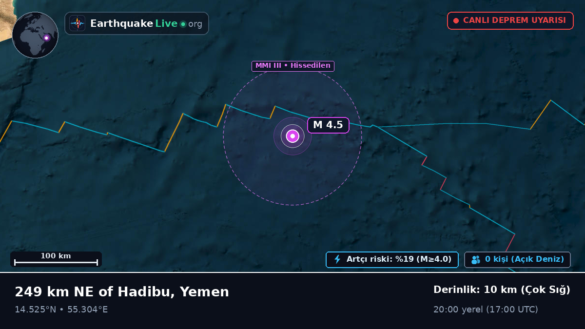 Hint Okyanusu (Yemen)