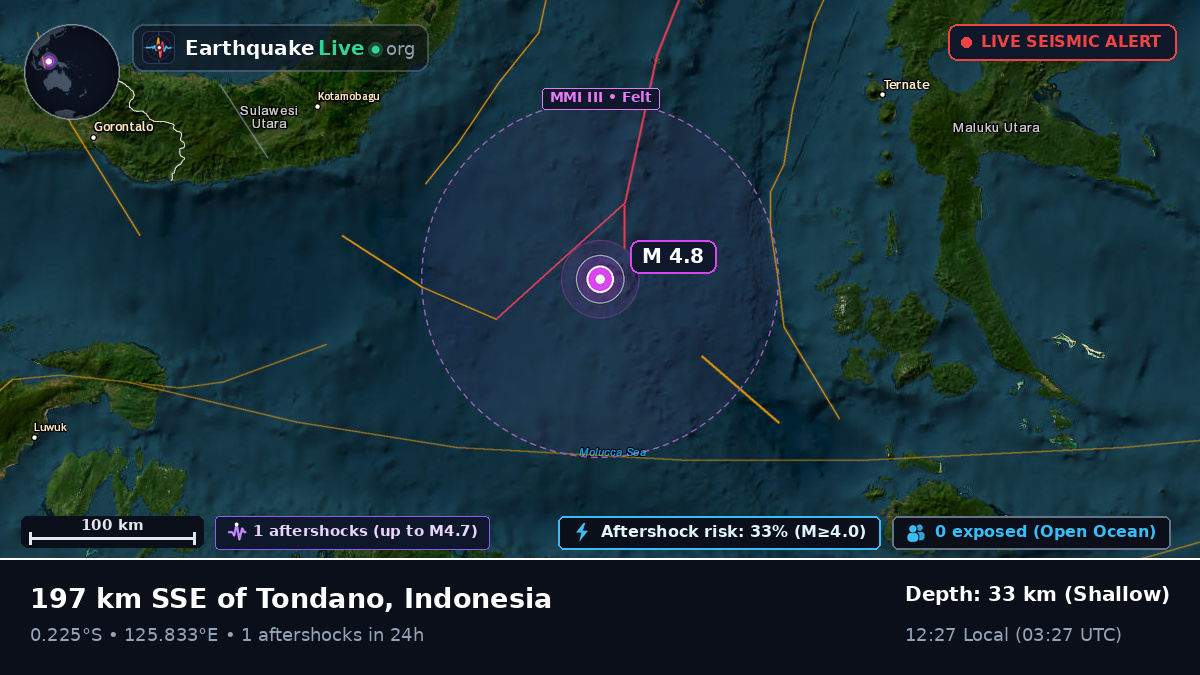 Molucca Sea (Indonesia)