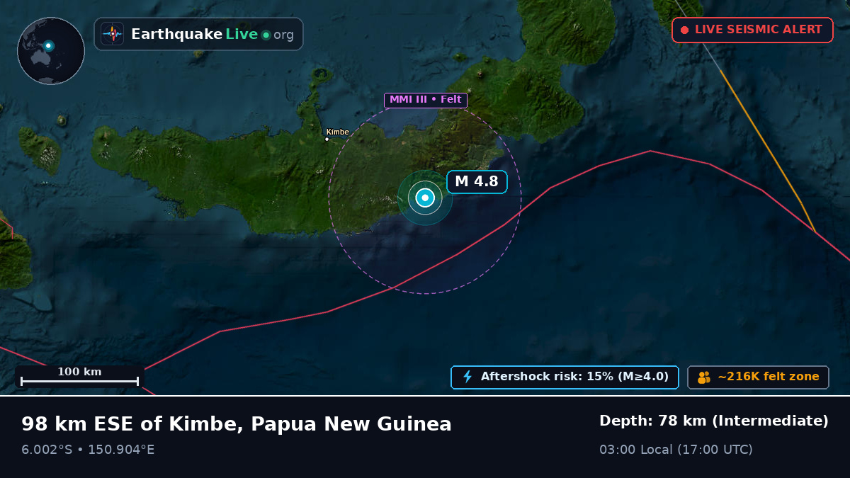 West New Britain, Papua New Guinea