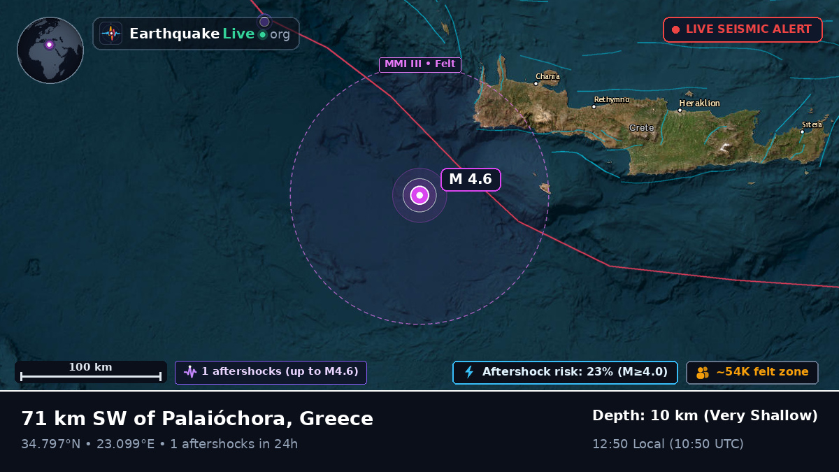 Off the coast of Hania, Greece