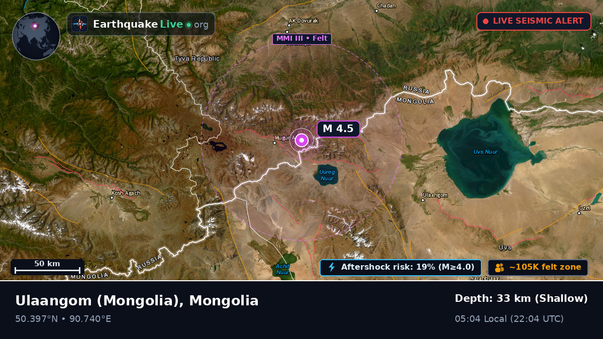 Uvs, Mongolia
