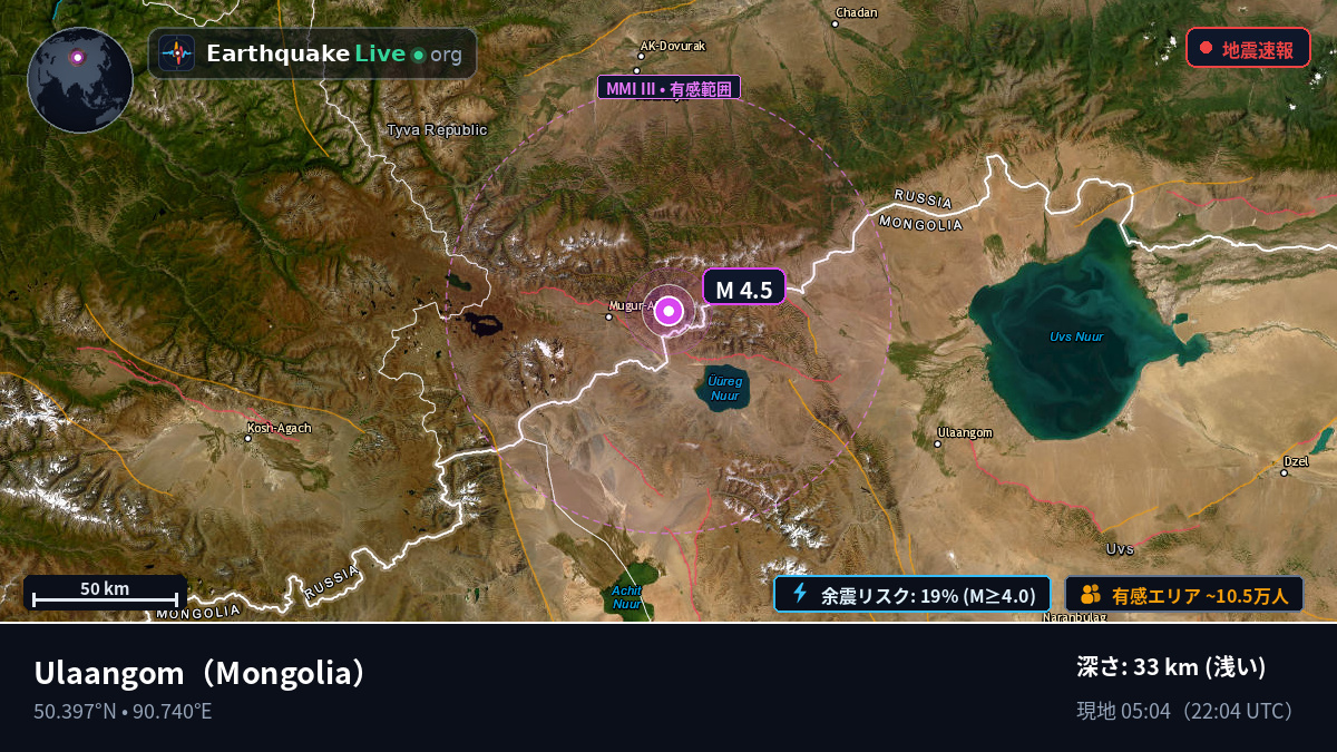 Uvs, Mongolia