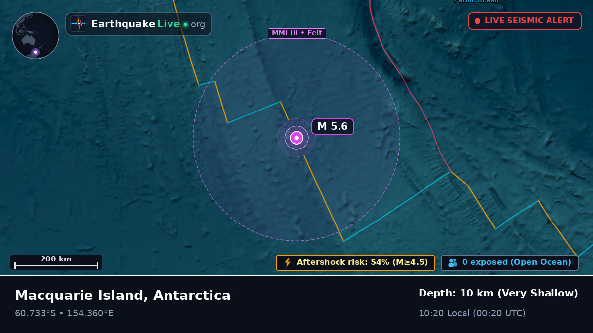 Southern Ocean (Antarctica)
