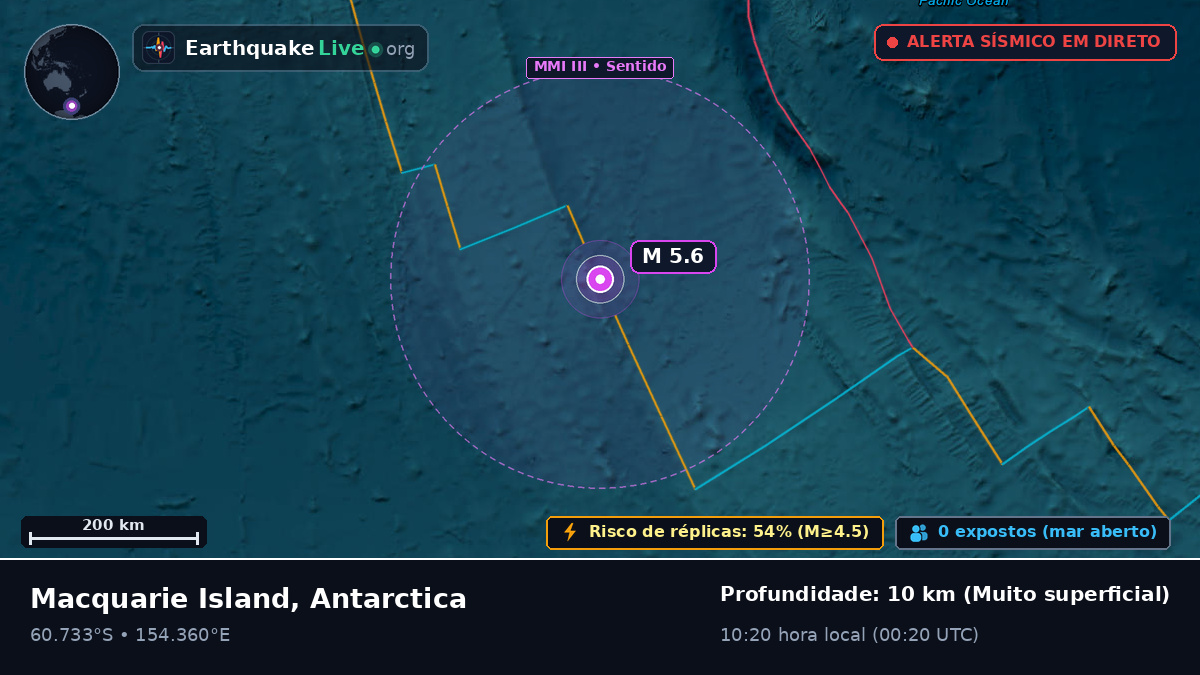Oceano Antártico (Antarctica)