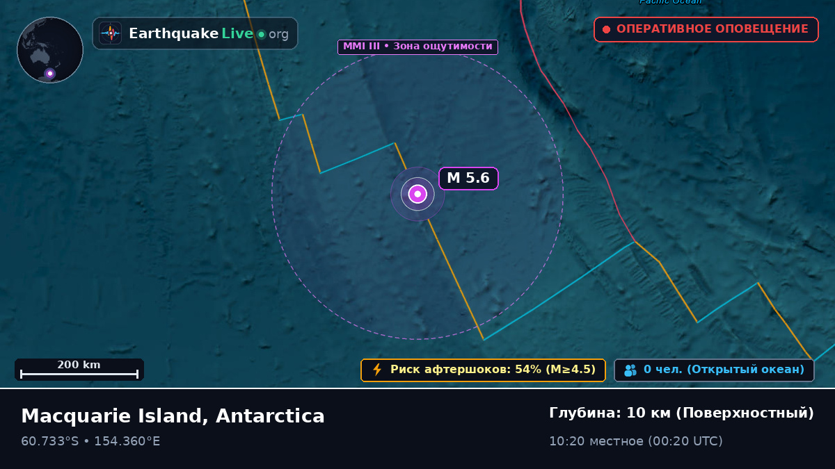 Южный океан (Antarctica)