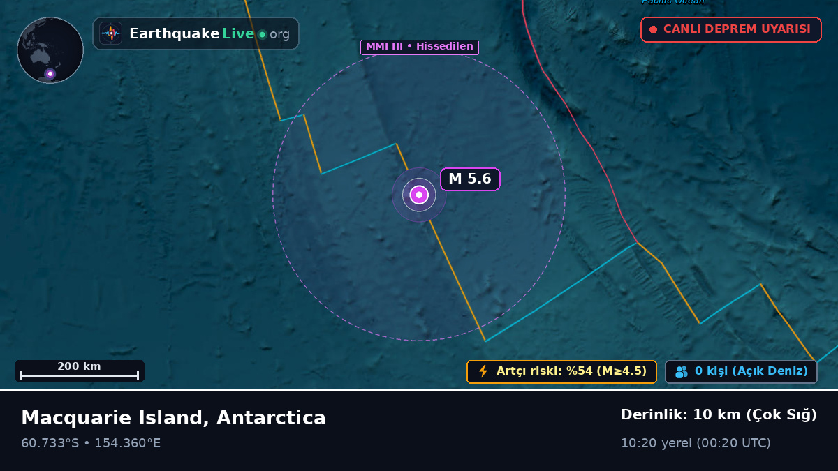 Güney Okyanusu (Antarctica)