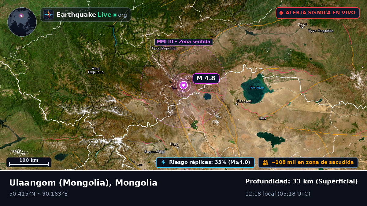 Uvs, Mongolia