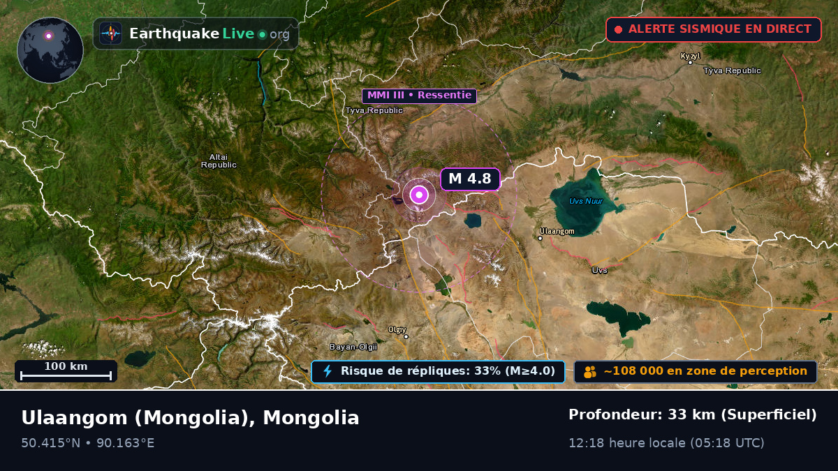 Uvs, Mongolia