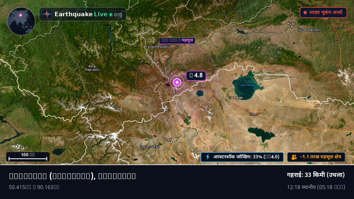 Uvs, Mongolia
