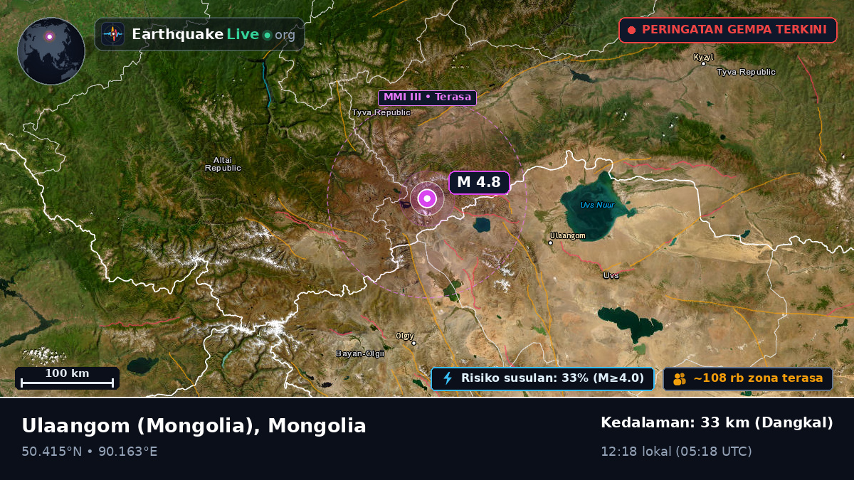 Uvs, Mongolia