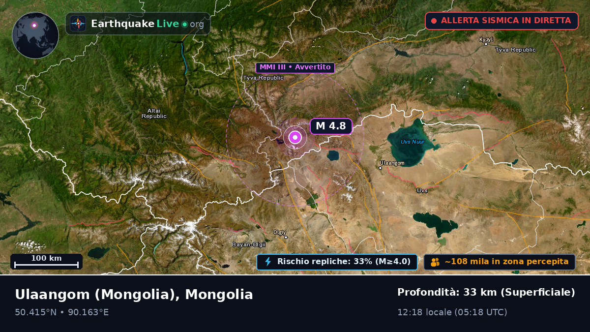 Uvs, Mongolia