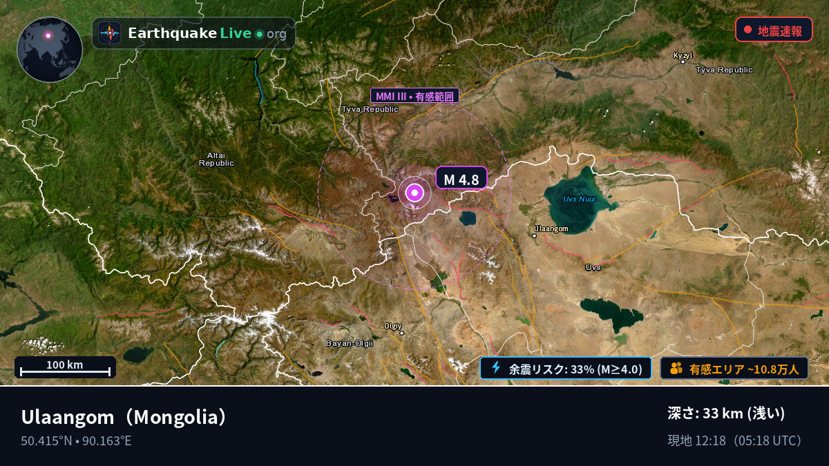Uvs, Mongolia