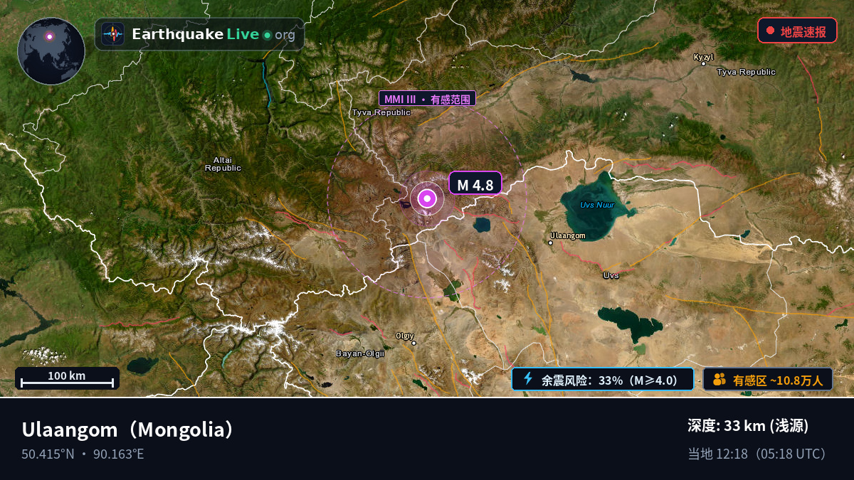 Uvs, Mongolia