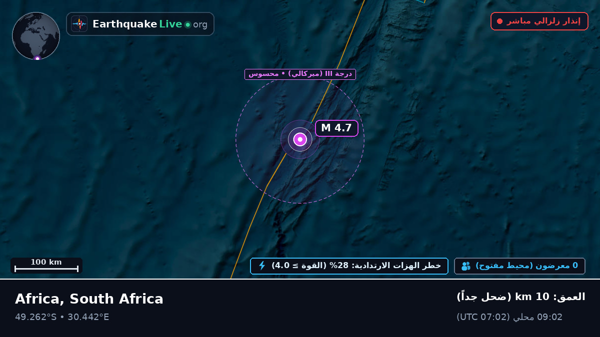 المحيط الهندي (South Africa)