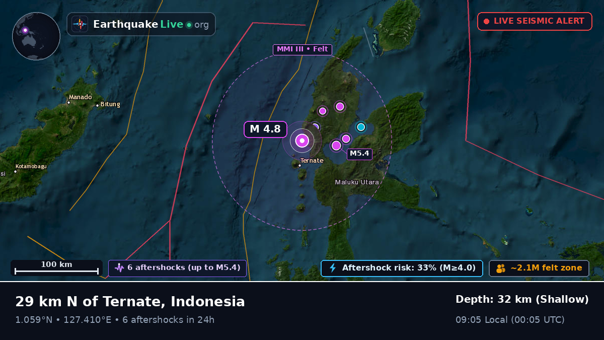 Molucca Sea (Indonesia)