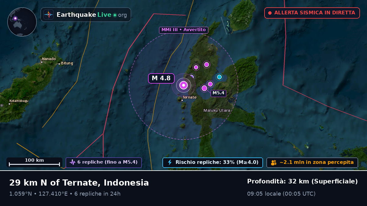 Mare delle Molucche (Indonesia)