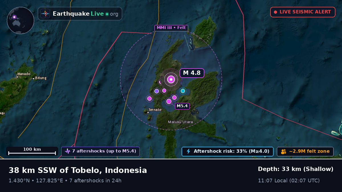 Maluku Utara, Indonesia