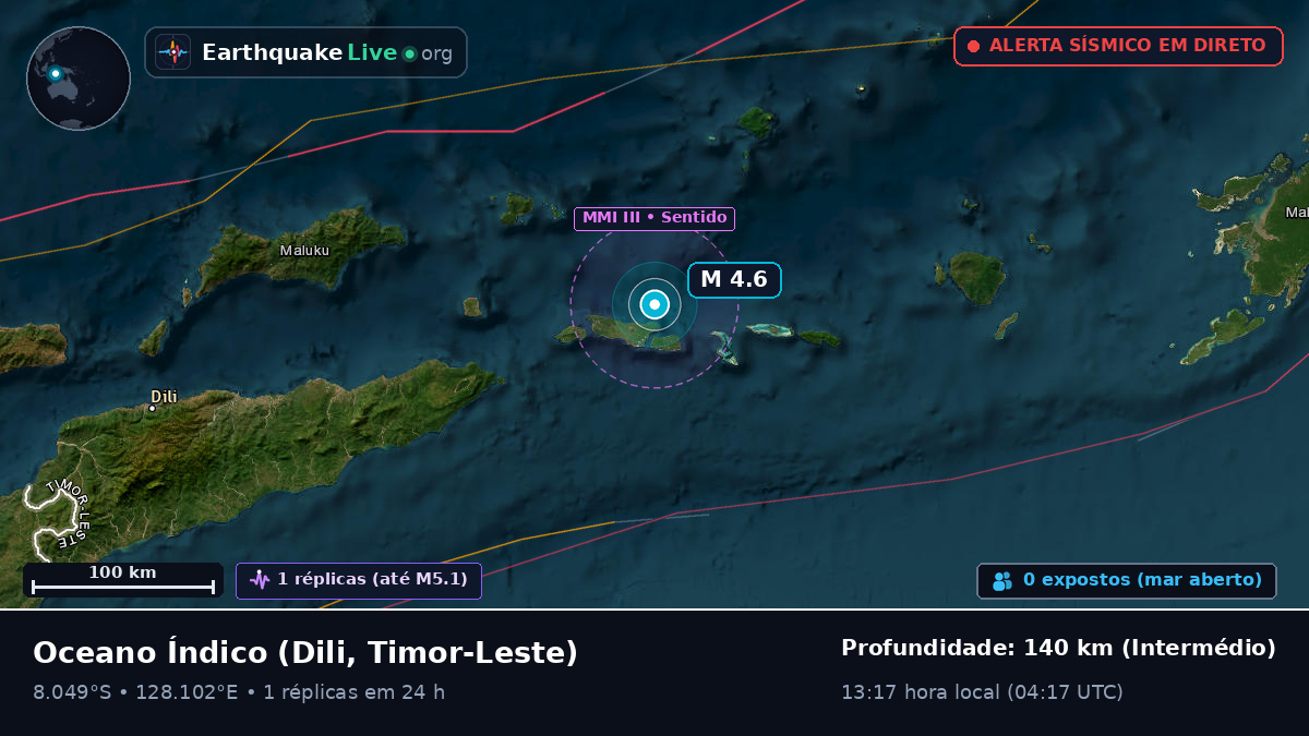 Oceano Índico (Timor-Leste)
