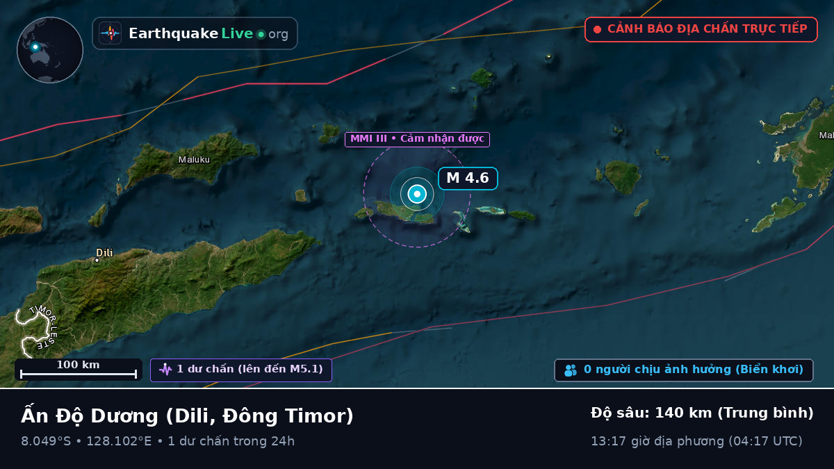 Ấn Độ Dương (Đông Timor)