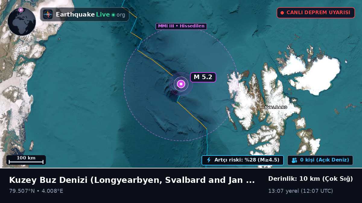 Kuzey Buz Denizi (Svalbard and Jan Mayen Islands)