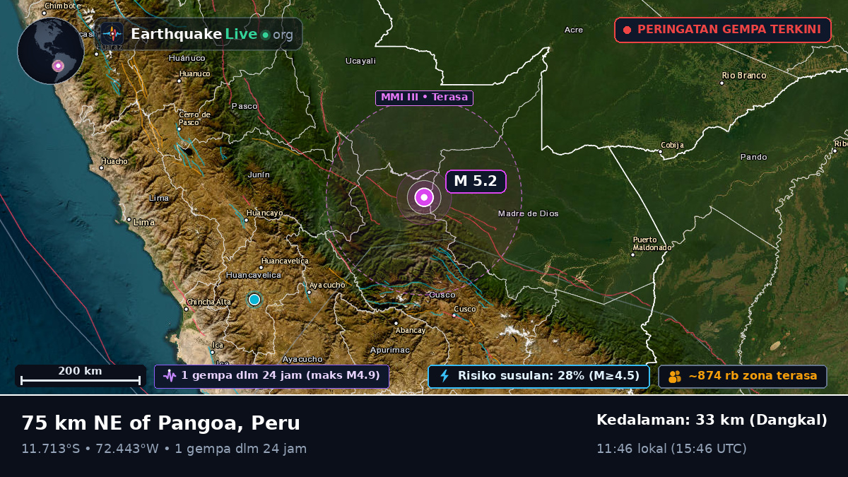 Cusco, Peru