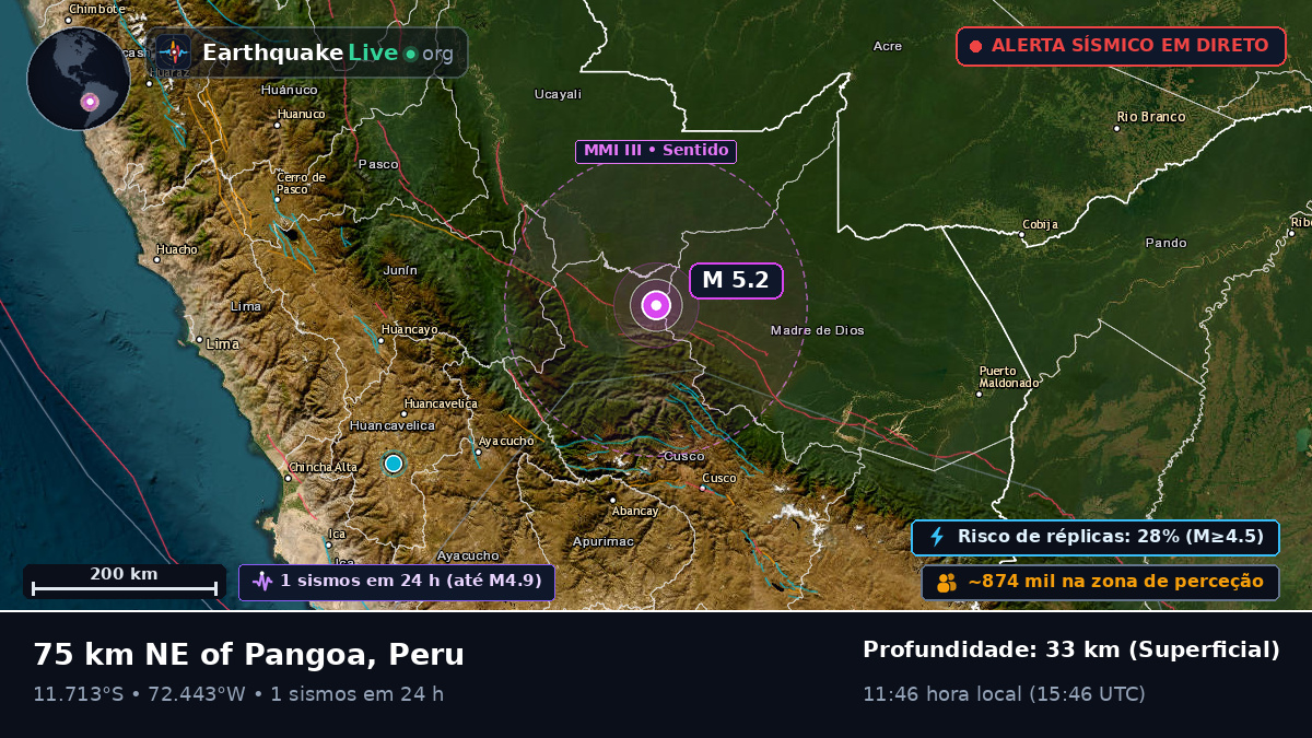 Cusco, Peru