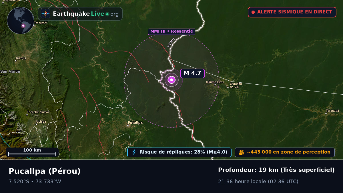 Ucayali, Pérou