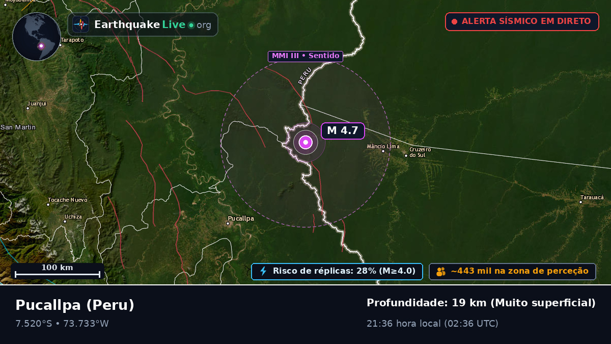 Ucayali, Peru