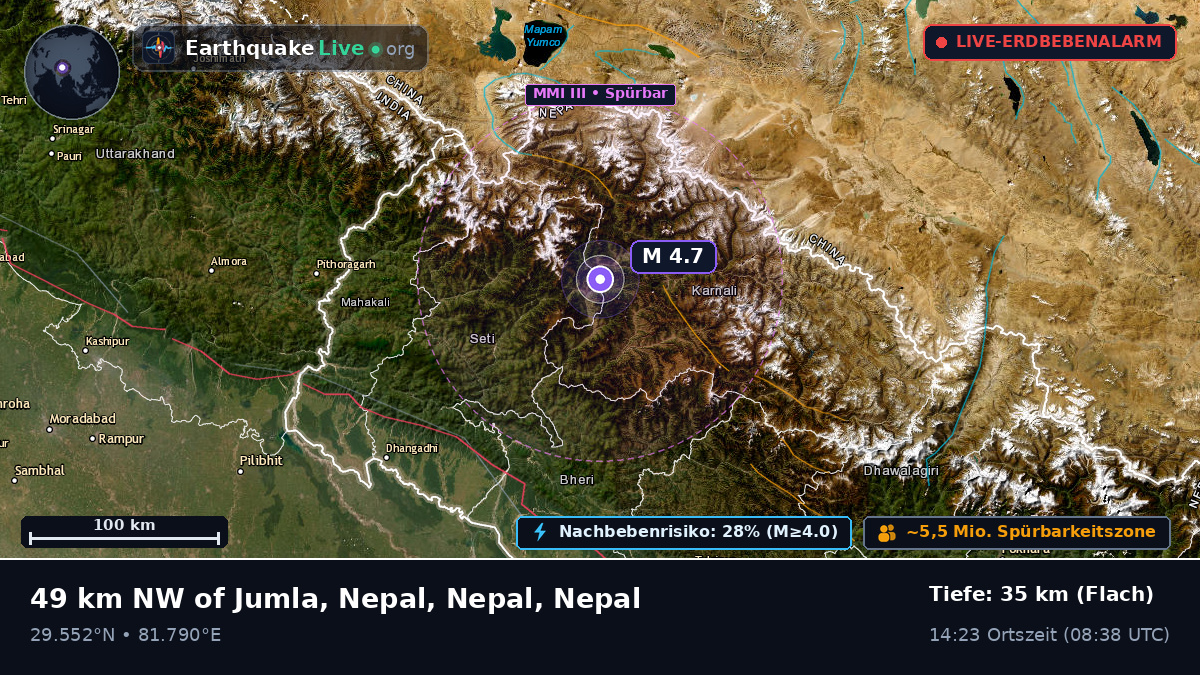 Karnali, Nepal