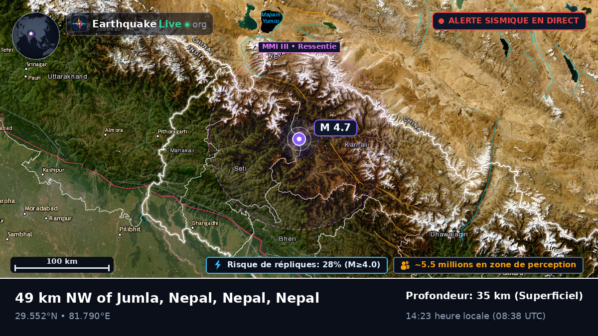 Karnali, Nepal