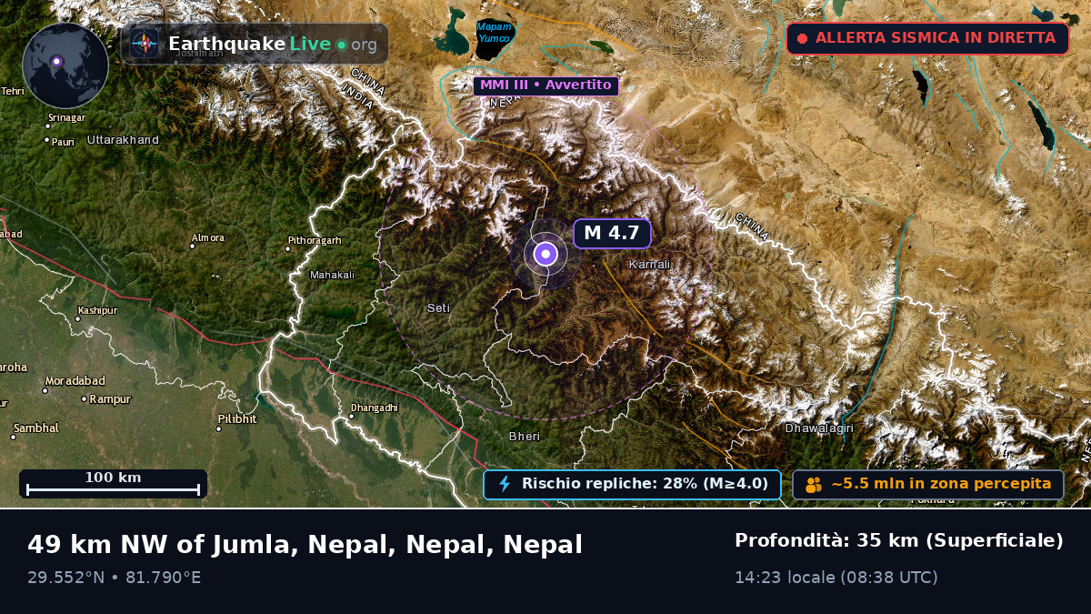 Karnali, Nepal